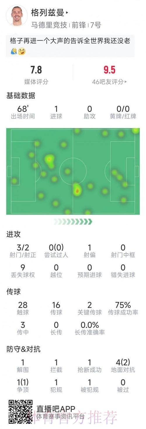 最新世界杯德国格列兹曼数据统计权威解读 最新世界杯德国格列兹曼数据统计权威解读