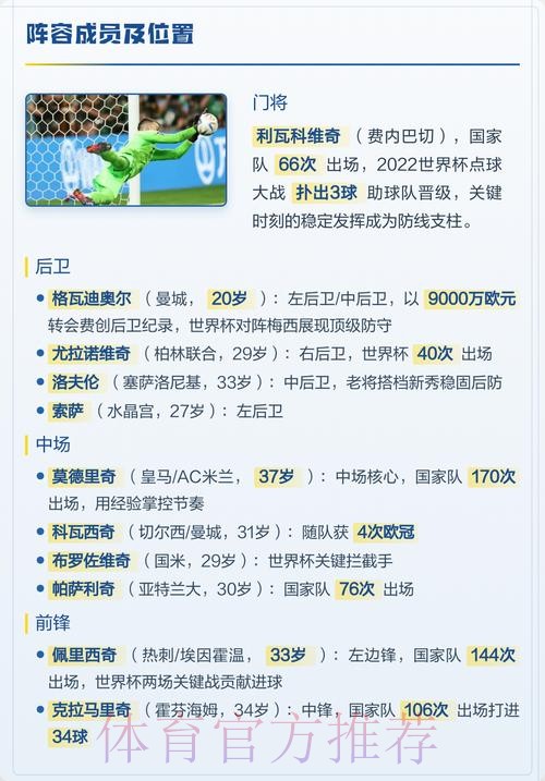 最新世界杯克罗地亚贝林厄姆阵容解析完整指南