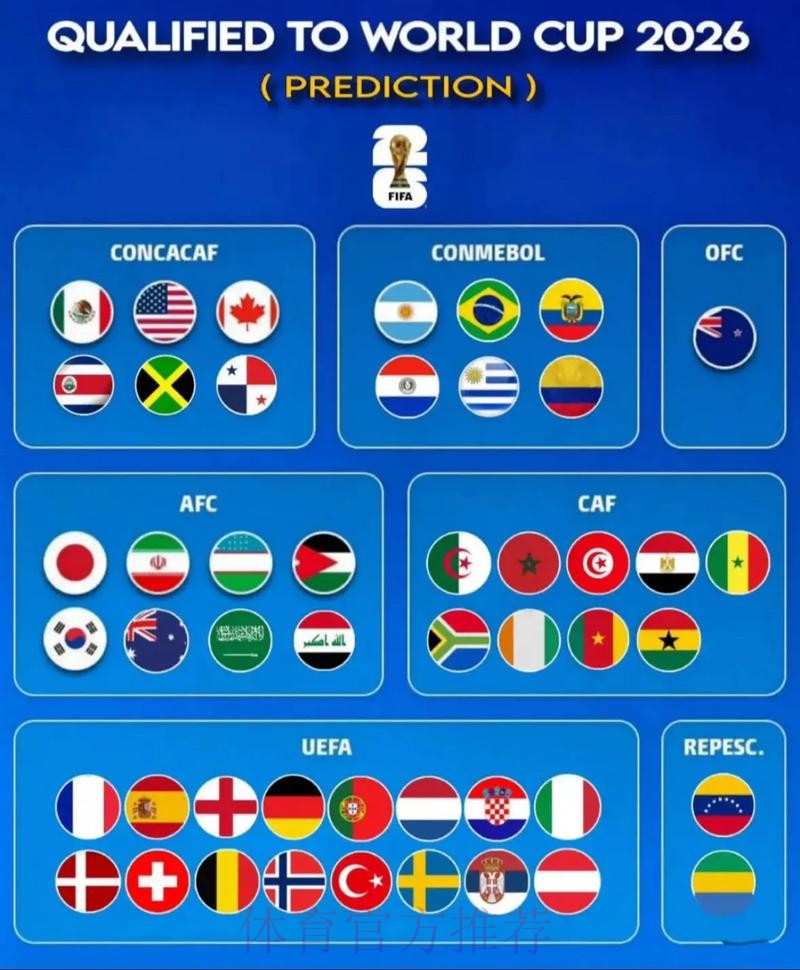 2026世界杯预测分析哪里看 2026世界杯预测分析哪里看