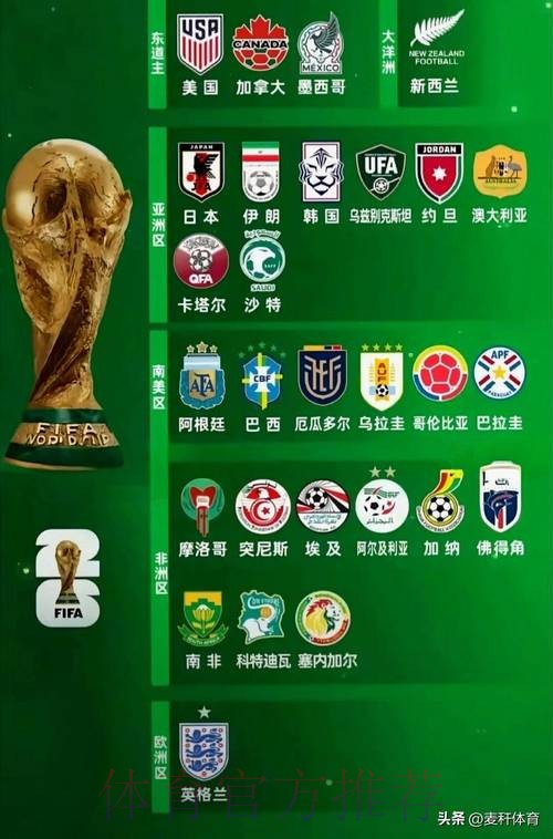世界杯球队名单更新 世界杯球队名单更新
