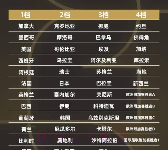 2026世界杯强队排名方法