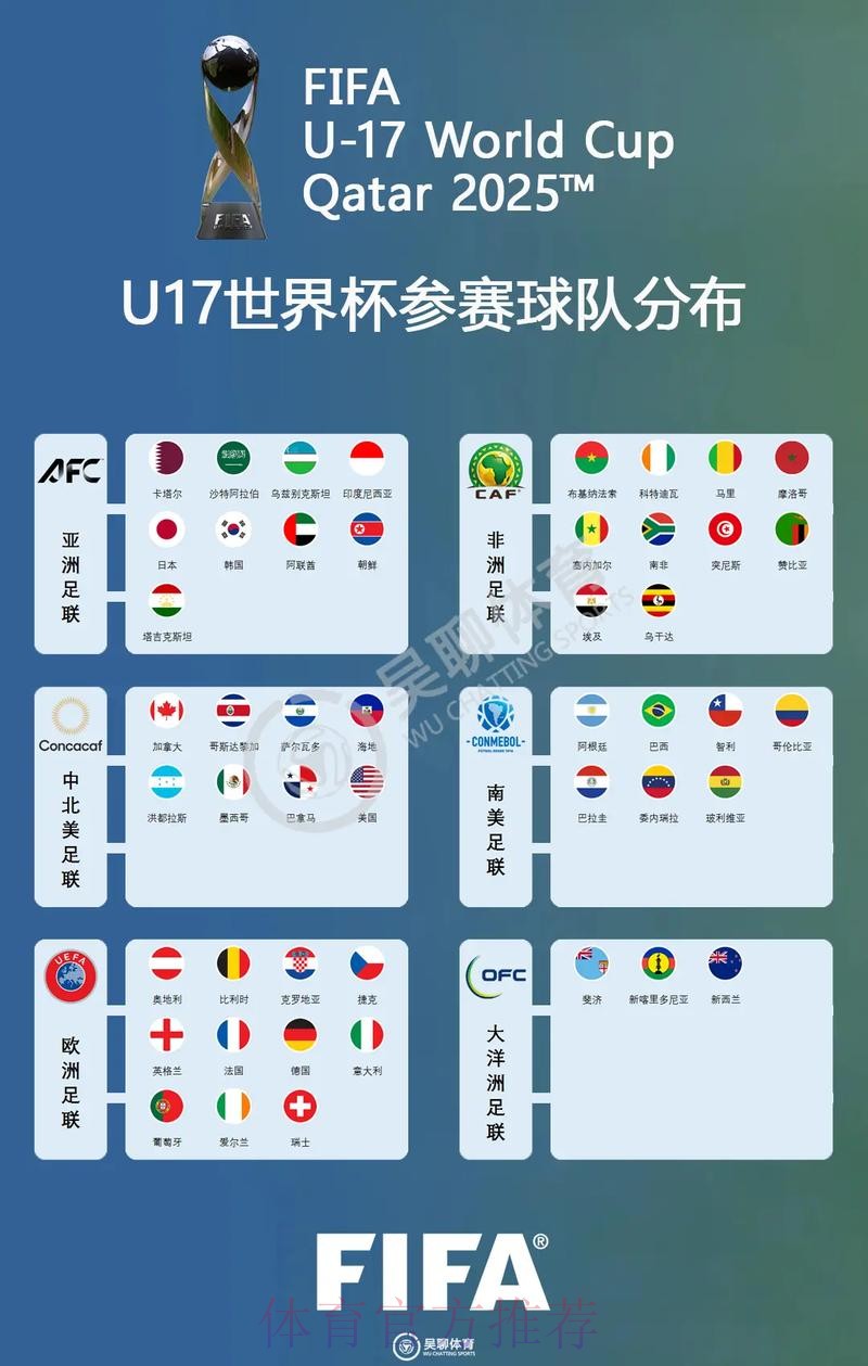 世界杯参赛球队方法 世界杯参赛球队方法