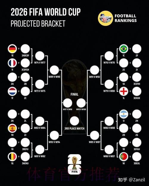 2026世界杯比分预测今日 2026世界杯比分预测今日