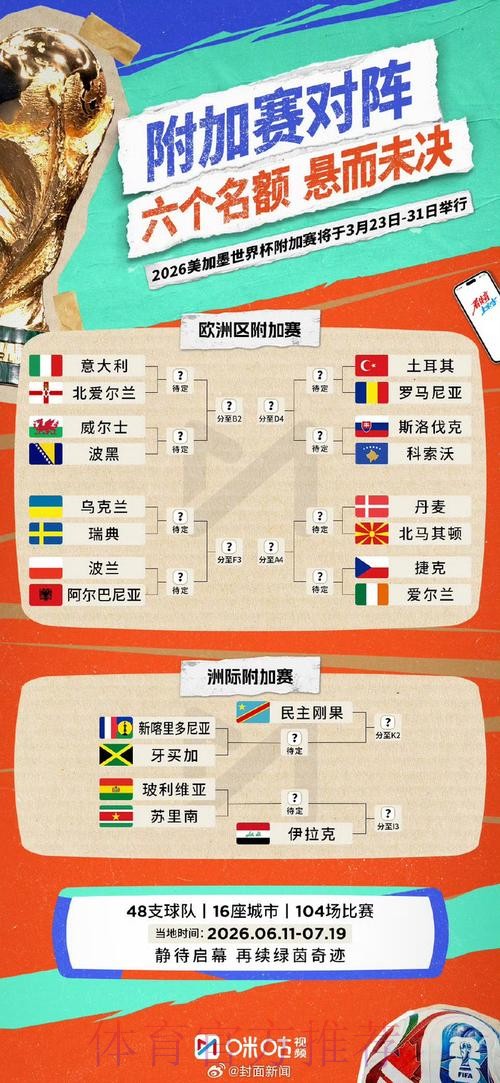 世界杯专家预测高清