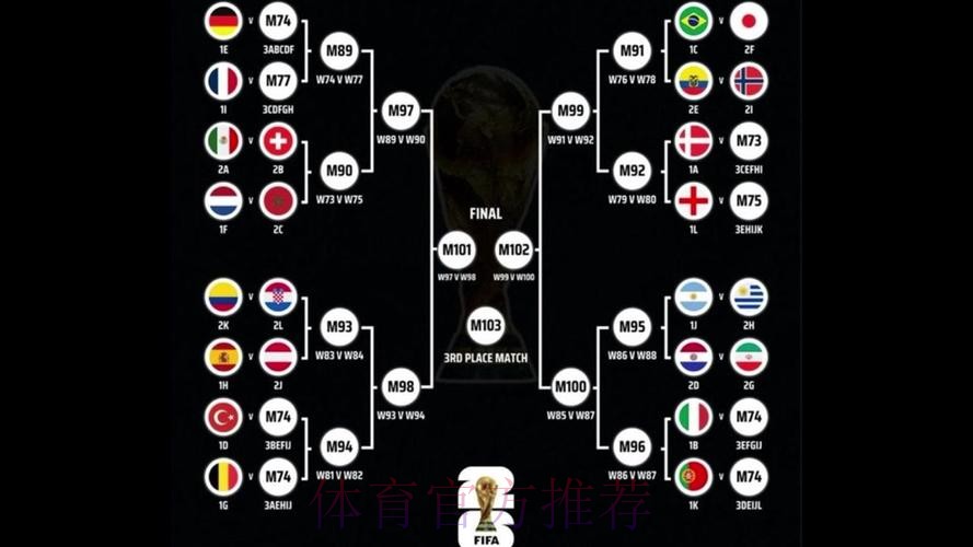 2026世界杯阵容分析靠谱吗