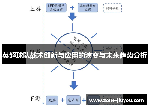 英超球队战术创新与应用的演变与未来趋势分析