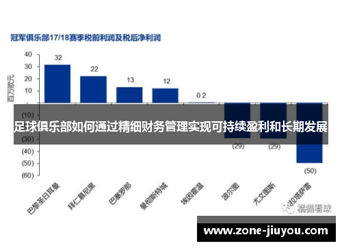 足球俱乐部如何通过精细财务管理实现可持续盈利和长期发展