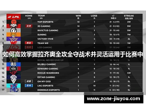如何高效掌握拉齐奥全攻全守战术并灵活运用于比赛中