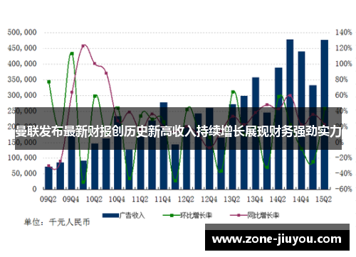 曼联发布最新财报创历史新高收入持续增长展现财务强劲实力