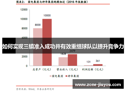 如何实现三镇准入成功并有效重组球队以提升竞争力