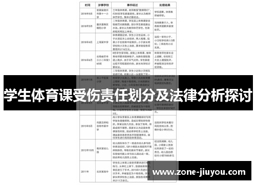 学生体育课受伤责任划分及法律分析探讨