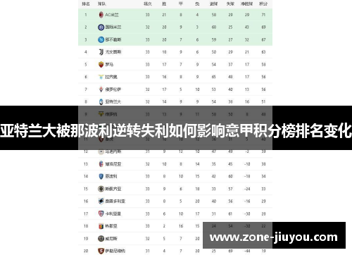 亚特兰大被那波利逆转失利如何影响意甲积分榜排名变化