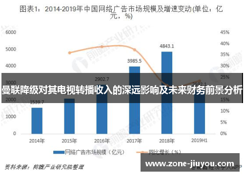 曼联降级对其电视转播收入的深远影响及未来财务前景分析