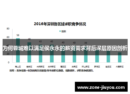 为何蓉城难以满足侯永永的薪资需求背后深层原因剖析