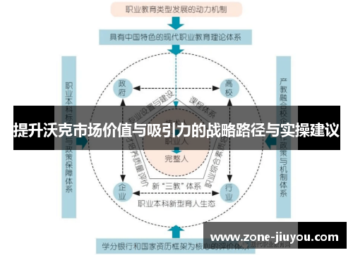 提升沃克市场价值与吸引力的战略路径与实操建议