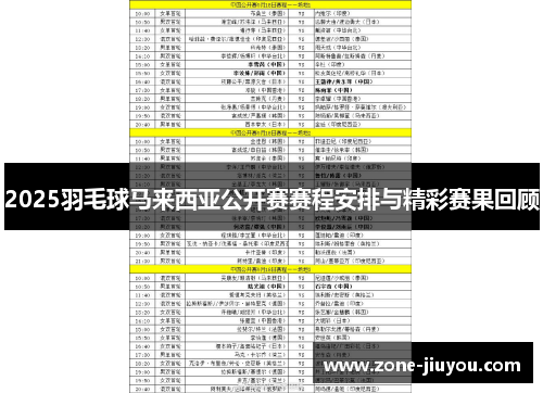 2025羽毛球马来西亚公开赛赛程安排与精彩赛果回顾