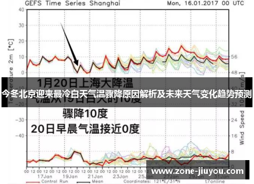 今冬北京迎来最冷白天气温骤降原因解析及未来天气变化趋势预测