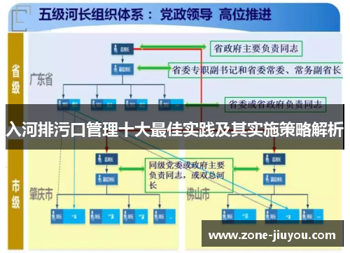 入河排污口管理十大最佳实践及其实施策略解析