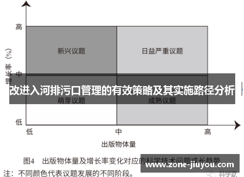 改进入河排污口管理的有效策略及其实施路径分析