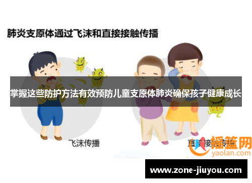 掌握这些防护方法有效预防儿童支原体肺炎确保孩子健康成长