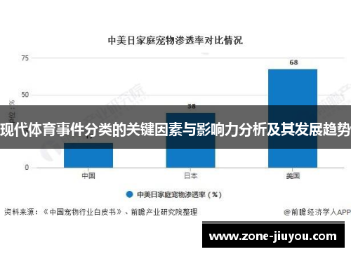 现代体育事件分类的关键因素与影响力分析及其发展趋势