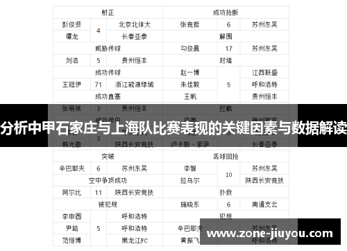 分析中甲石家庄与上海队比赛表现的关键因素与数据解读