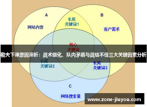 勒夫下课原因深析：战术僵化、队内矛盾与战绩不佳三大关键因素分析