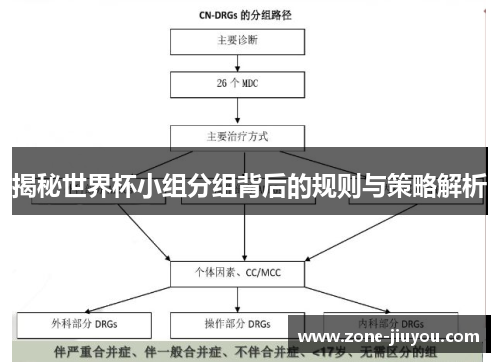 揭秘世界杯小组分组背后的规则与策略解析